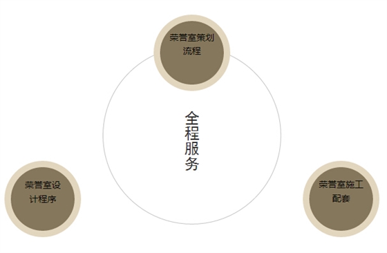 廣州榮譽室建設公司-廣州聚奇廣告