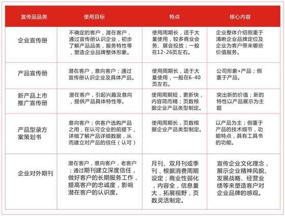 企業(yè)宣傳物料設(shè)計(jì)-聚奇廣告