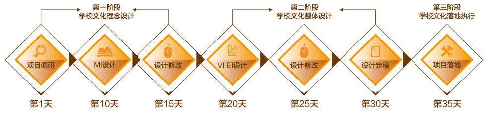 聚奇專業(yè)的校園環(huán)境文化建設(shè)企業(yè)，提供設(shè)計(jì)制作安裝全程服務(wù)