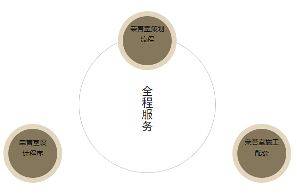 廣州榮譽(yù)室建設(shè)公司-廣州聚奇廣告